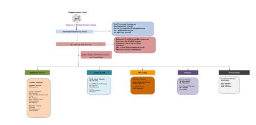 Organizational-structure-IMS